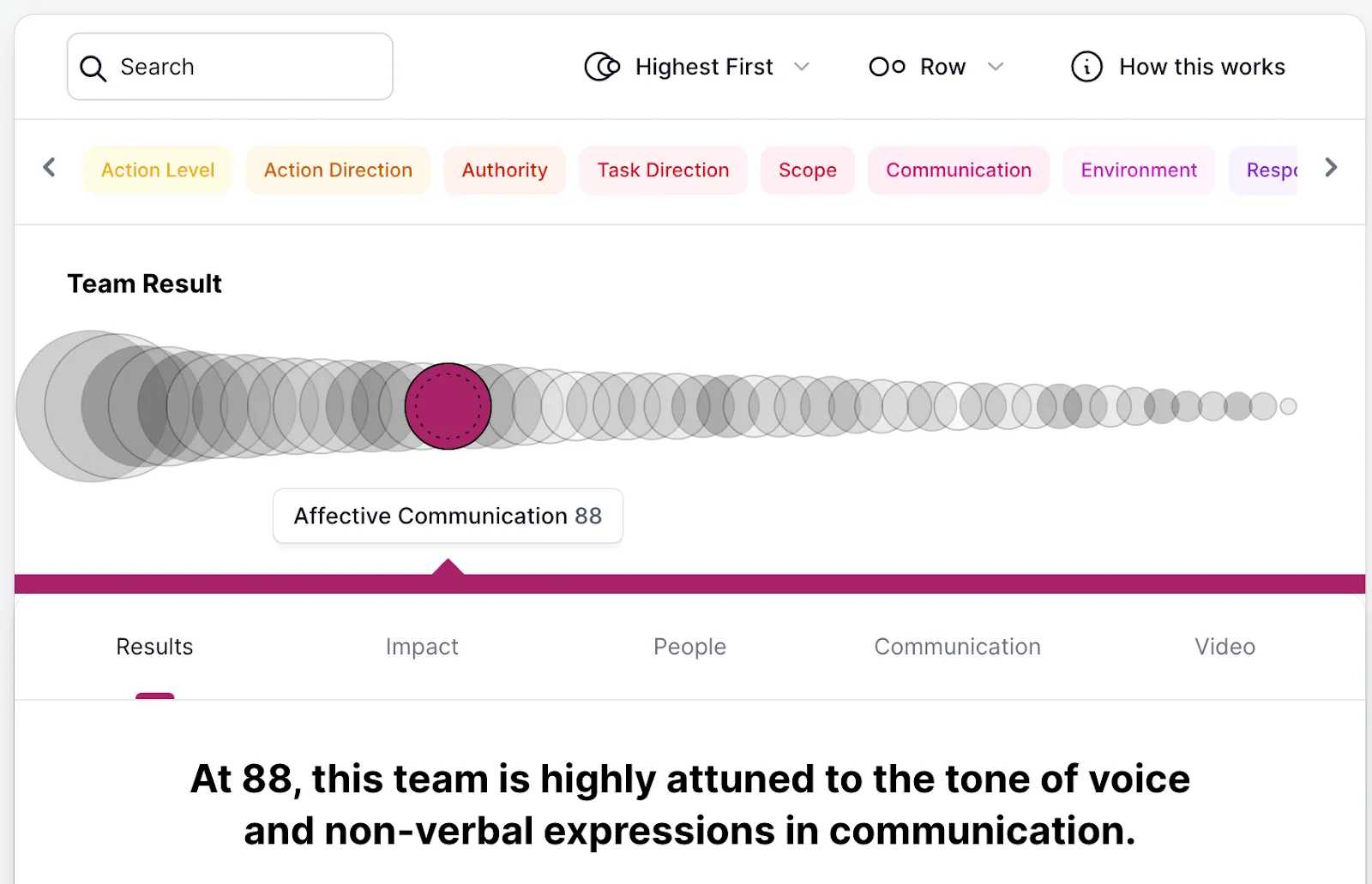 F4S shows your team dynamics such as communication preferences so you can build a positive team culture 
