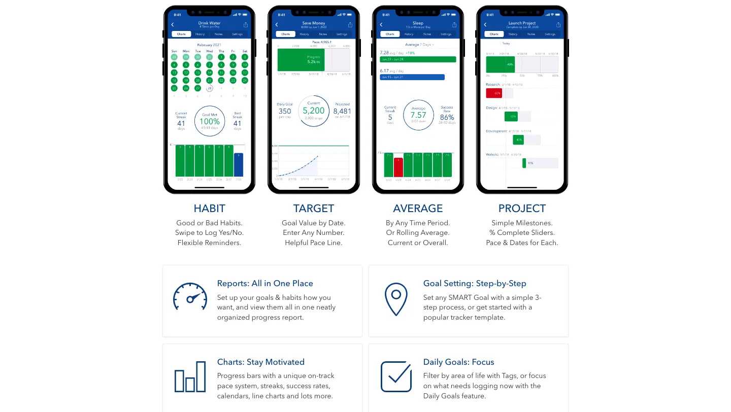 strider goal setting app dashboard visuals