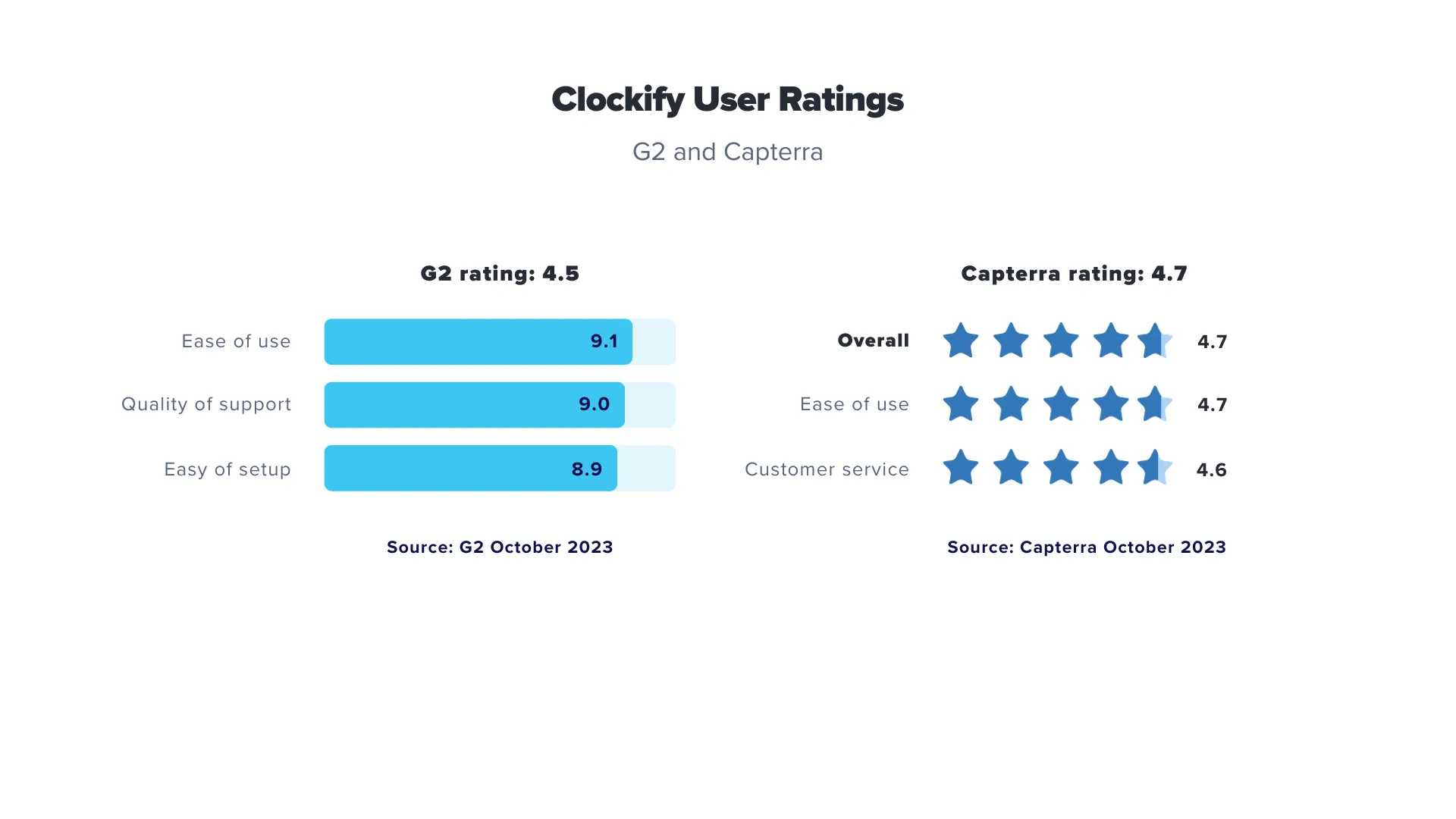 goal setting app reviews clockify