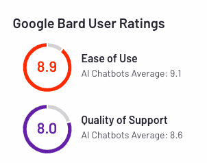 google bard user reviews