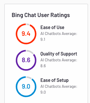 chat gpt bing chat reviews