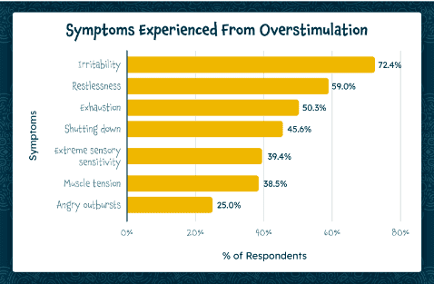 Symptoms of overstimulation