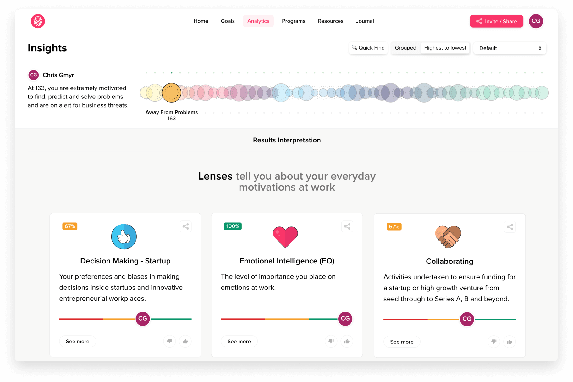 F4S dashboard giving an overview 