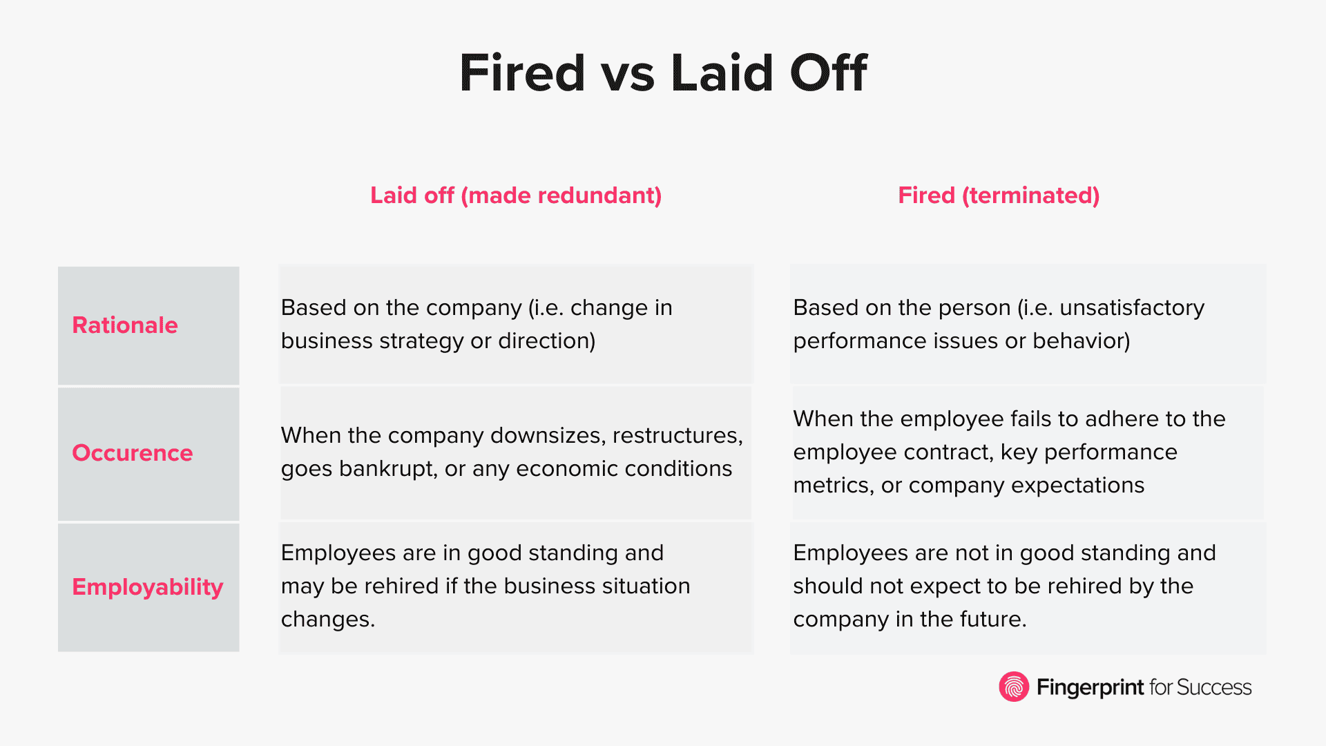 chart of fired vs laid off